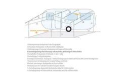 Berger Dachauflagestange / Verandastange Stahl 11 Berger Dachauflagestange / Verandastange Stahl -Outwell || High Peak || Robens Verkaufsgeschäft 12744 155112