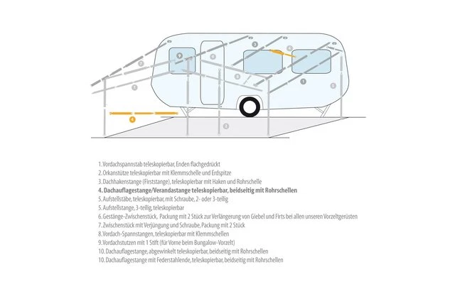 Berger Dachauflagestange / Verandastange Stahl 8 Berger Dachauflagestange / Verandastange Stahl – Bild 6