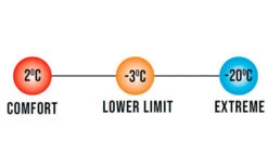 Vango Radiate Single Deckenschlafsack Schwarz -Outwell || High Peak || Robens Verkaufsgeschäft 307128 2716910