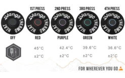 Vango Radiate Single Deckenschlafsack Schwarz -Outwell || High Peak || Robens Verkaufsgeschäft 307138 2716916