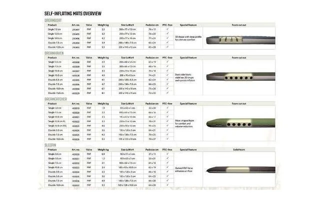 Outwell Dreamboat 16 Cm Single Dunkelblau 5 Outwell Dreamboat 16 Cm Single Dunkelblau – Bild 3