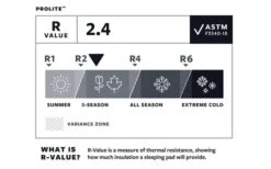 Therm-a-Rest ProLite Poppy Isomatte Regular -Outwell || High Peak || Robens Verkaufsgeschäft 512073 3348368