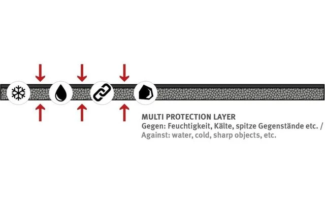 Wechsel Mateno M IXPE Isomatte 180 X 55 X 1 Cm 4 Wechsel Mateno M IXPE Isomatte 180 X 55 X 1 Cm – Bild 2