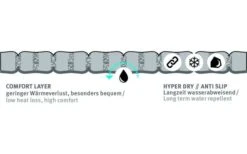 Wechsel Nubo L Air Isolierte Luftmatratze 198 X 63 X 9 Cm -Outwell || High Peak || Robens Verkaufsgeschäft 554719 3590450