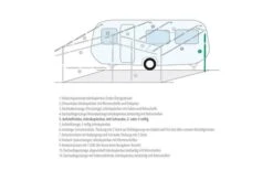 Berger Aufstellstäbe Teleskopierbar Stahl -Outwell || High Peak || Robens Verkaufsgeschäft 66488 237783