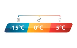 Outwell Camper R Schlafsack -Outwell || High Peak || Robens Verkaufsgeschäft 774194 5144846