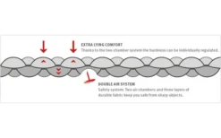 Wechsel Isomatte Coreo Mat Travel Line Lime -Outwell || High Peak || Robens Verkaufsgeschäft 776942 5161652