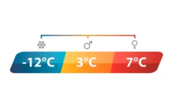 Outwell Constellation Links DS Schlafsack -Outwell || High Peak || Robens Verkaufsgeschäft 780014 5165516