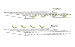 Outwell Dreamboat Single Selbstaufblasende Liegematte 200 X 77 Cm -Outwell || High Peak || Robens Verkaufsgeschäft 780203 5165558