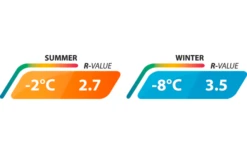 Outwell Dreamboat Single Selbstaufblasende Liegematte 200 X 77 Cm -Outwell || High Peak || Robens Verkaufsgeschäft 780206 5165564