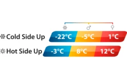 Outwell Contour Lux Double -Outwell || High Peak || Robens Verkaufsgeschäft 797939 5233469